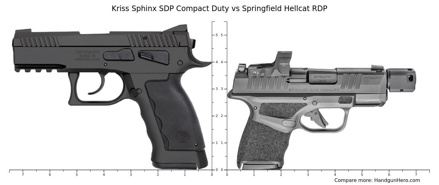 Kriss Sphinx SDP Compact Duty vs Springfield Hellcat RDP size ...
