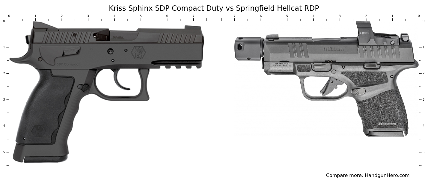 Kriss Sphinx SDP Compact Duty vs Springfield Hellcat RDP size ...