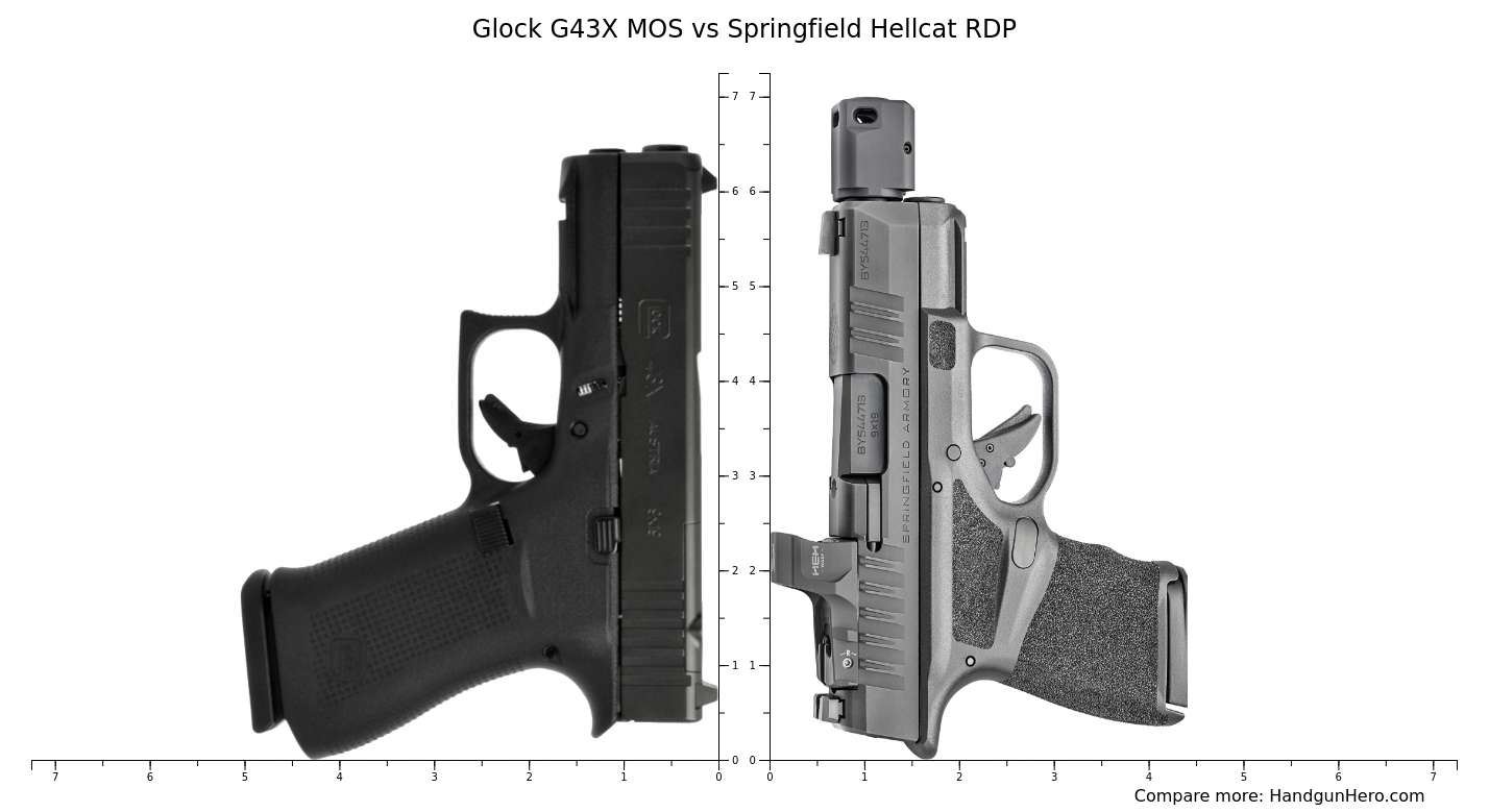 Glock G X Mos Vs Springfield Hellcat Rdp Size Comparison Handgun Hero