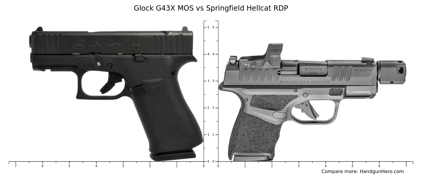 Glock G43X MOS vs Springfield Hellcat RDP size comparison | Handgun Hero