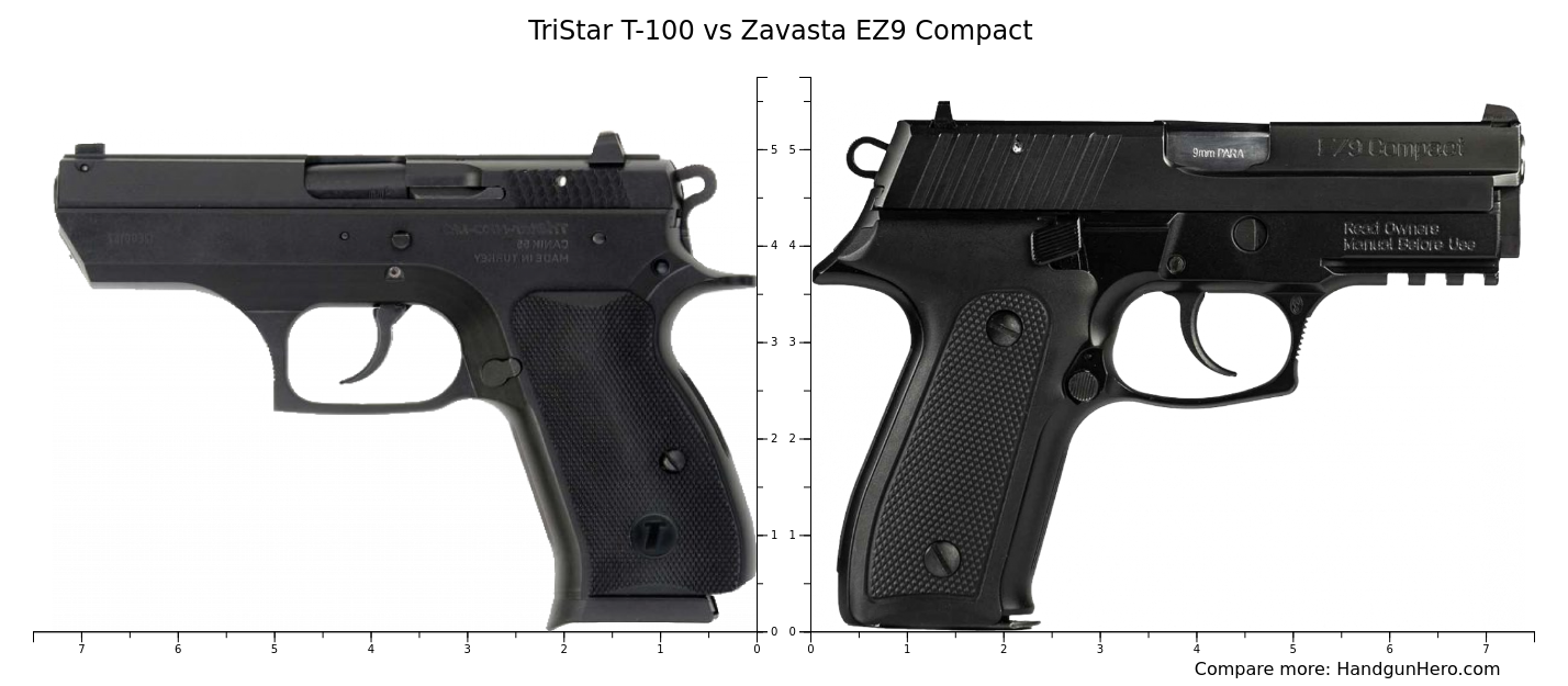 TriStar T100 vs Zastava EZ9 Compact size comparison Handgun Hero