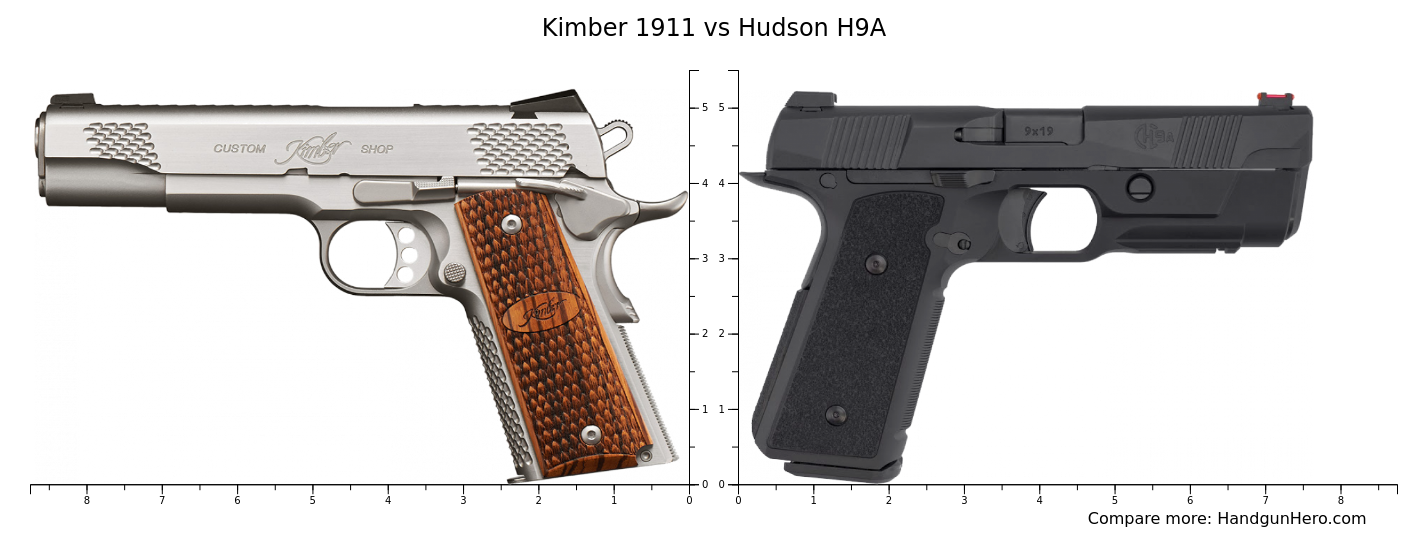 Kimber 1911 Vs Hudson H9a Size Comparison 