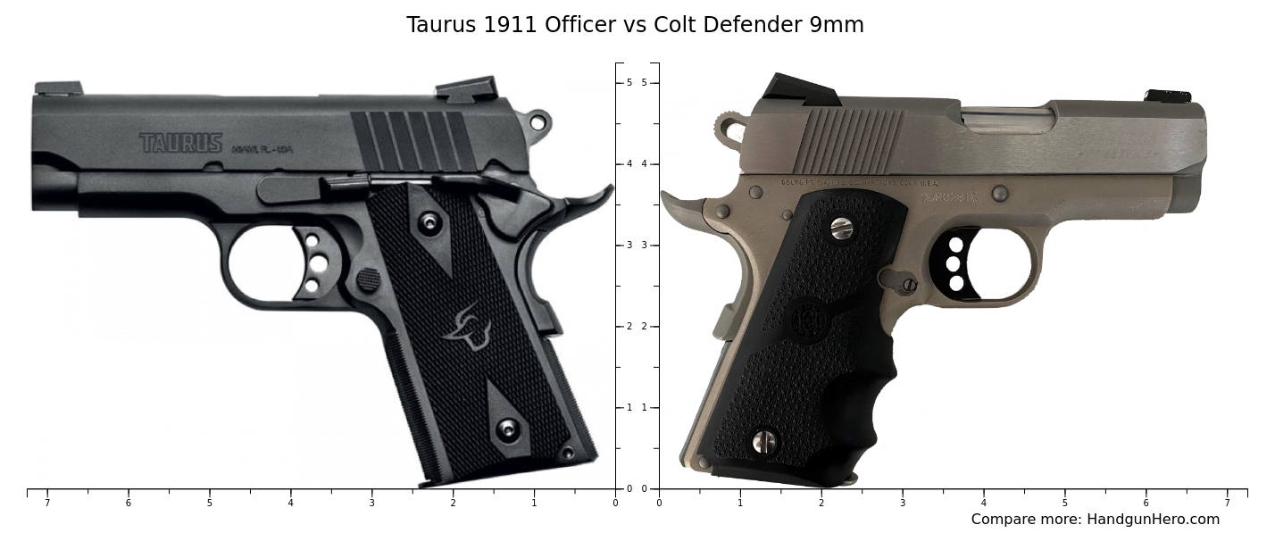 Taurus 1911 Officer vs Colt Defender 9mm size comparison | Handgun