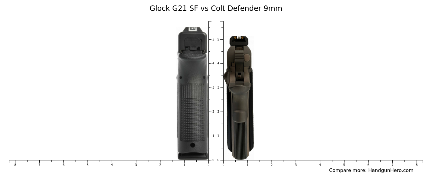 Glock G21 SF vs Colt Defender 9mm size comparison | Handgun Hero