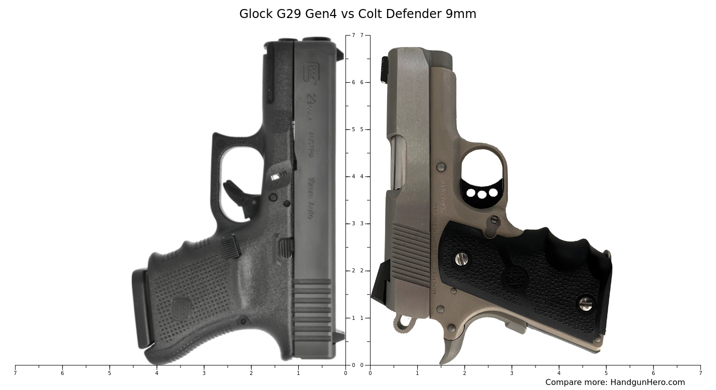 Glock G29 Gen4 vs Colt Defender 9mm size comparison | Handgun Hero