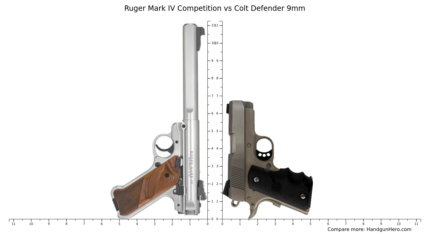 Ruger Mark IV Competition vs Colt Defender 9mm size comparison