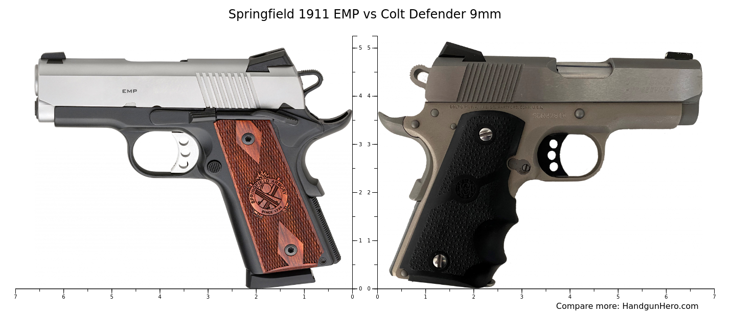 Springfield Emp Vs Colt Defender Mm Size Comparison Handgun Hero