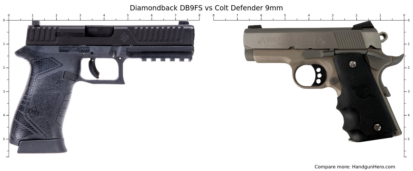 Diamondback DB9FS vs Colt Defender 9mm size comparison | Handgun Hero