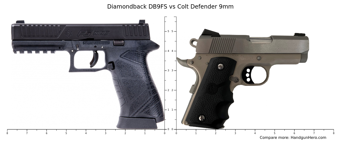 Diamondback DB9FS vs Colt Defender 9mm size comparison | Handgun Hero