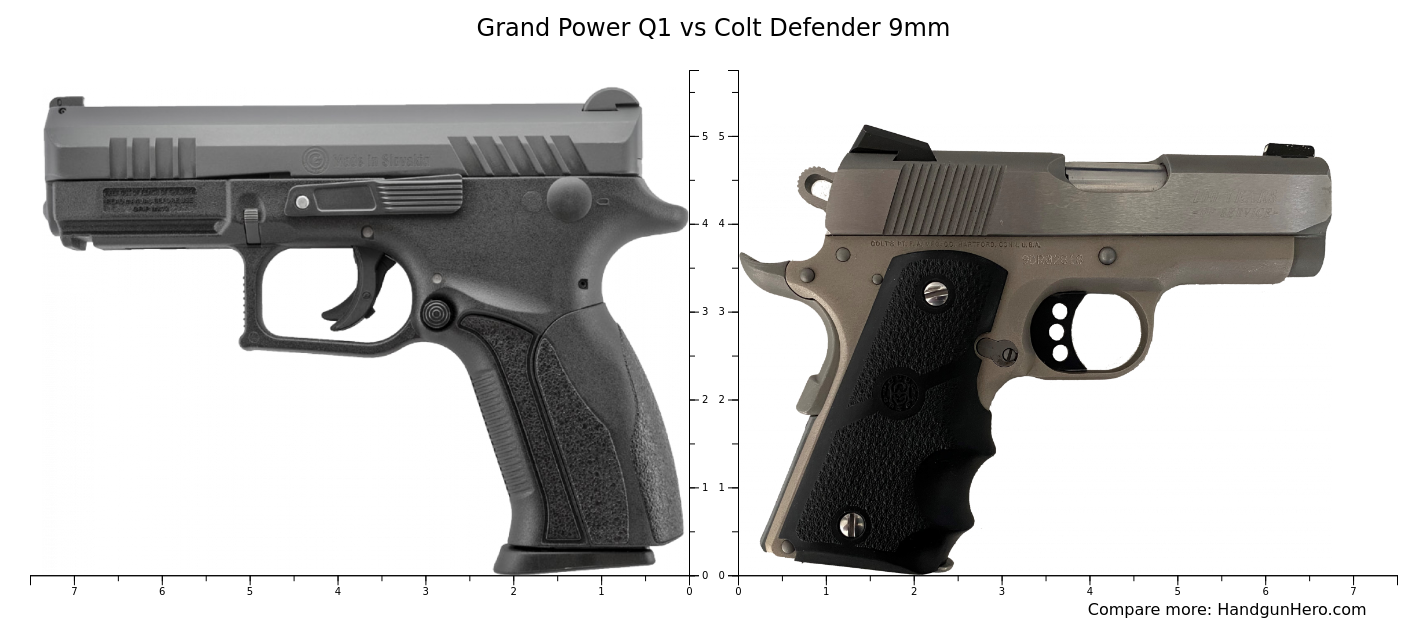 Grand Power Q1 vs Colt Defender 9mm size comparison | Handgun Hero