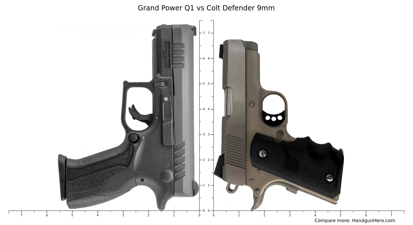 Grand Power Q1 vs Colt Defender 9mm size comparison | Handgun Hero