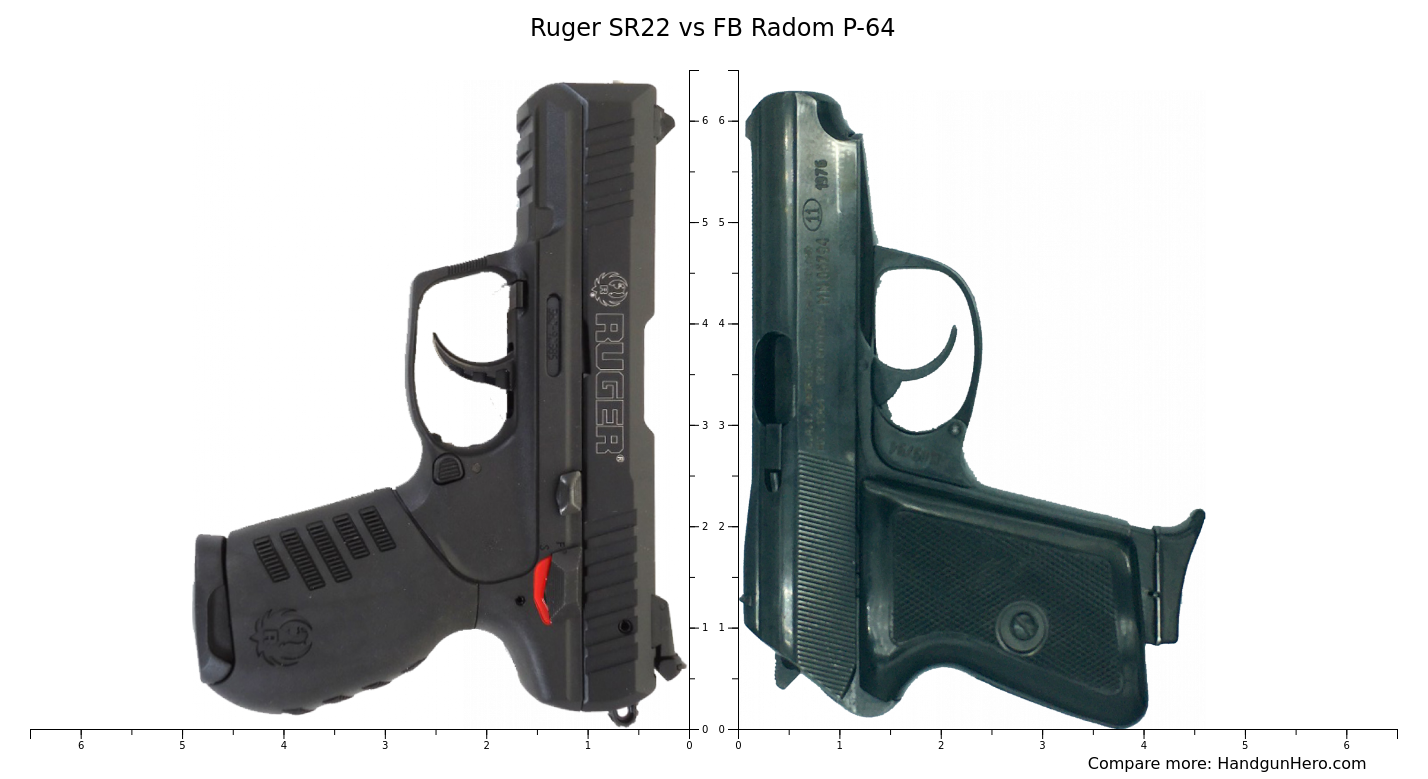 Ruger SR22 vs FB Radom P-64 size comparison | Handgun Hero