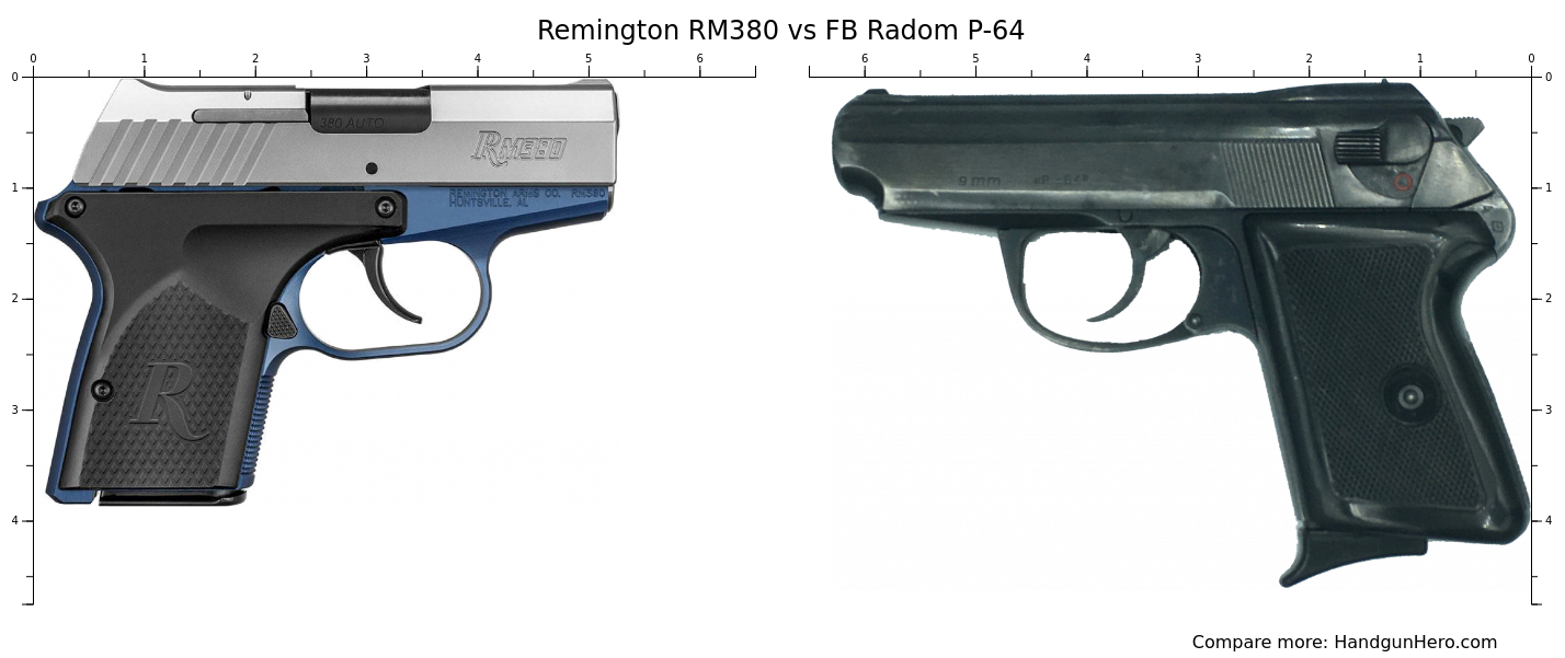 Remington RM380 vs FB Radom P-64 size comparison | Handgun Hero