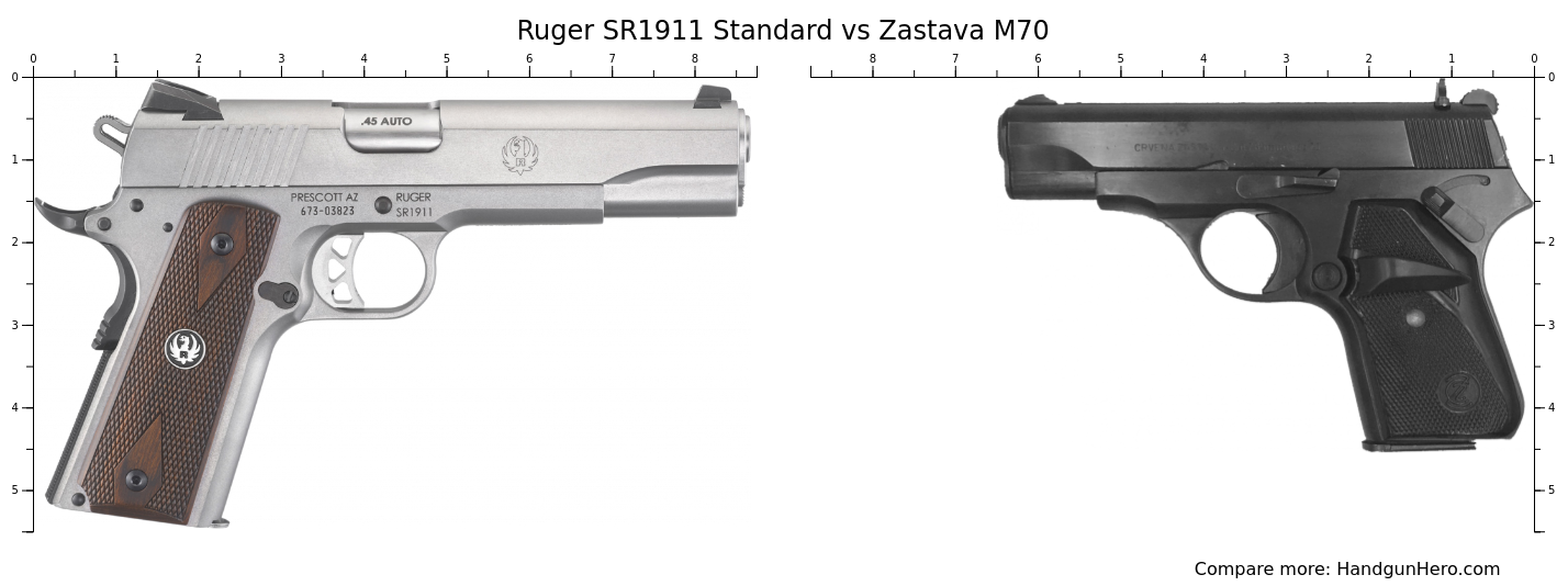 Ruger SR1911 Standard vs Zastava M70 size comparison Handgun Hero
