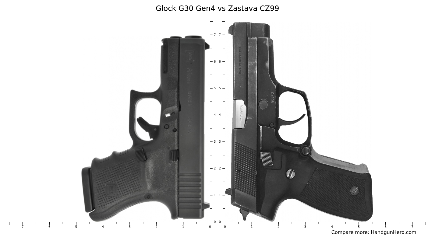 The G30 Versus G30 Unraveling The Mystery Of A Confusing Nomenclature