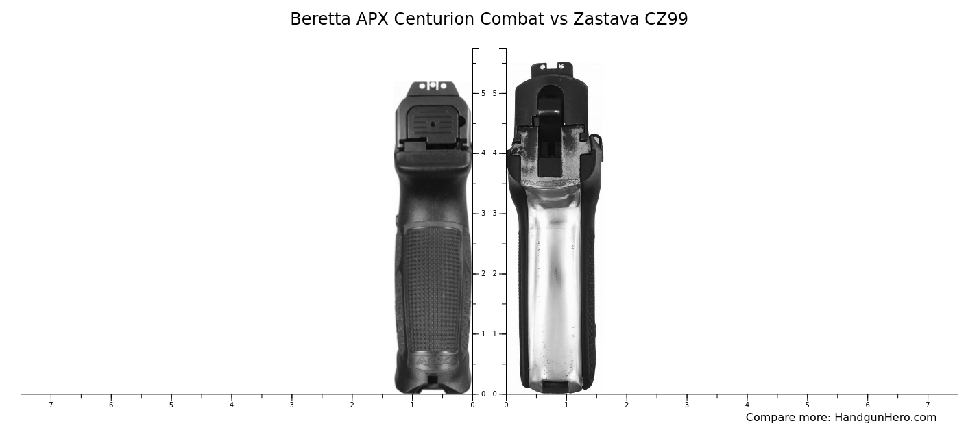 Beretta Apx Centurion Combat Vs Zastava Cz Size Comparison Handgun Hero