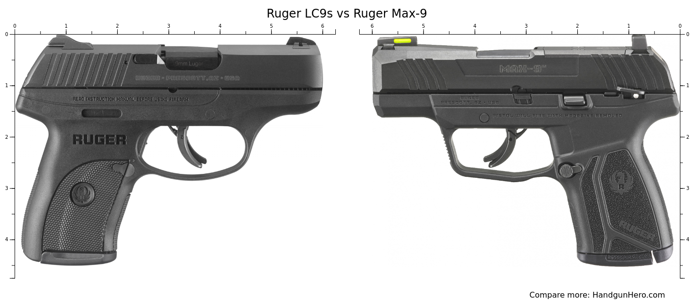 Ruger LC9s vs Ruger Max-9 size comparison | Handgun Hero