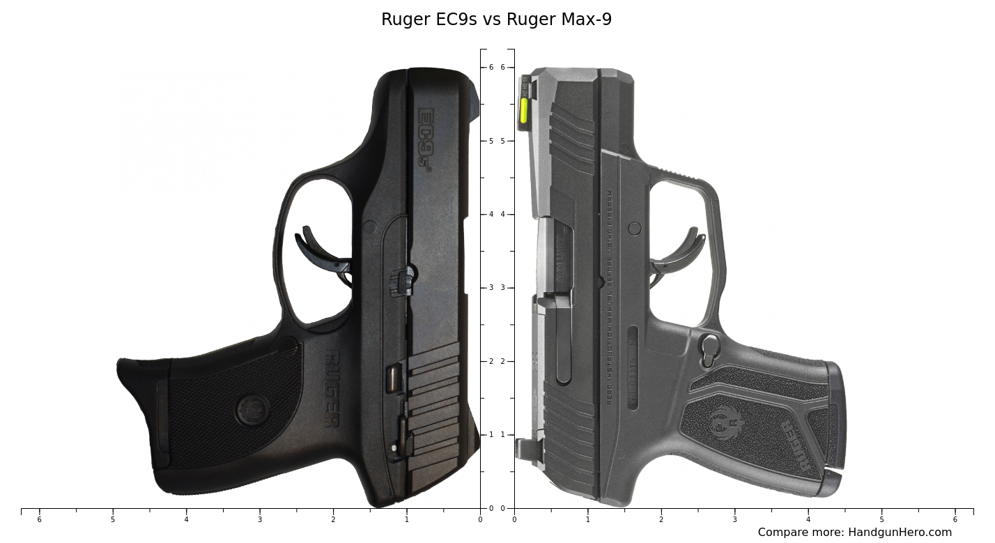 Ruger EC9s vs Ruger Max-9 size comparison | Handgun Hero