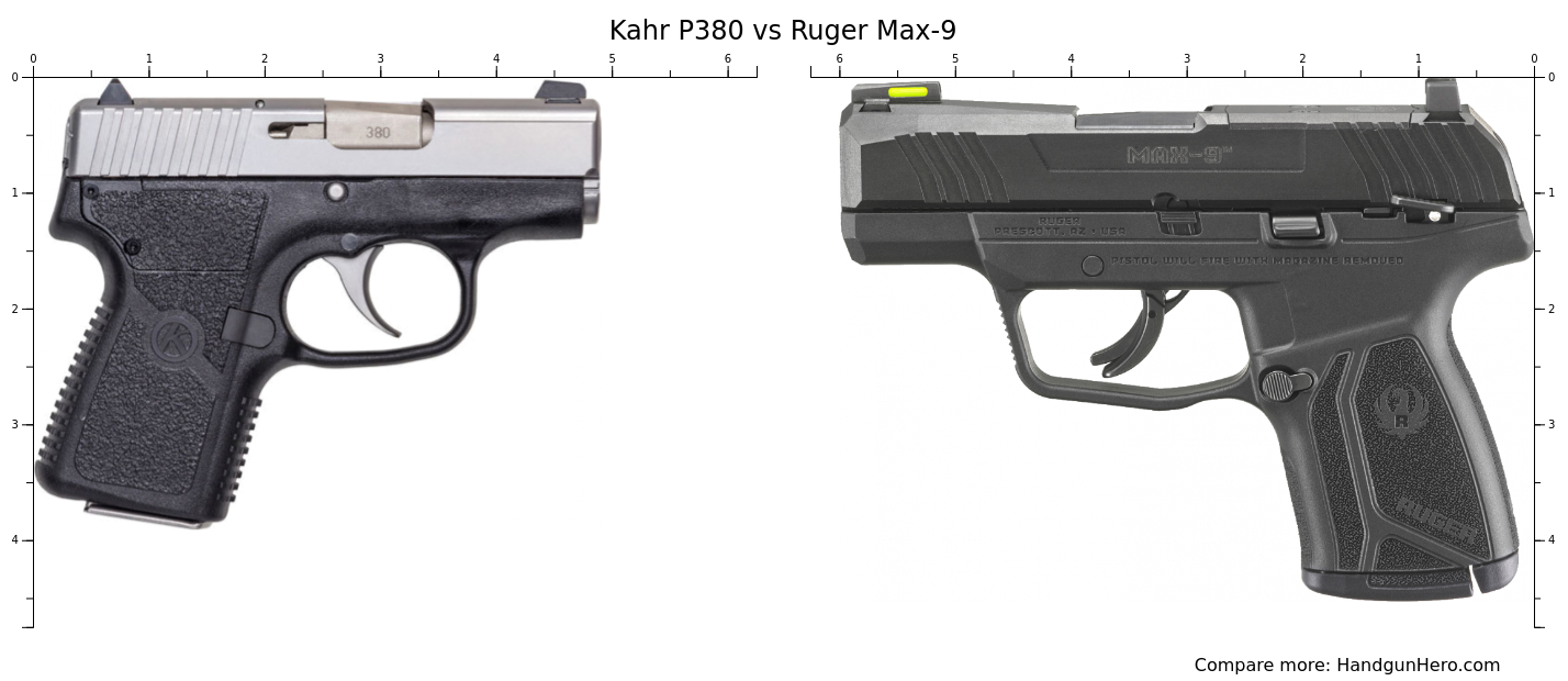 Kahr P380 vs Ruger Max-9 size comparison | Handgun Hero