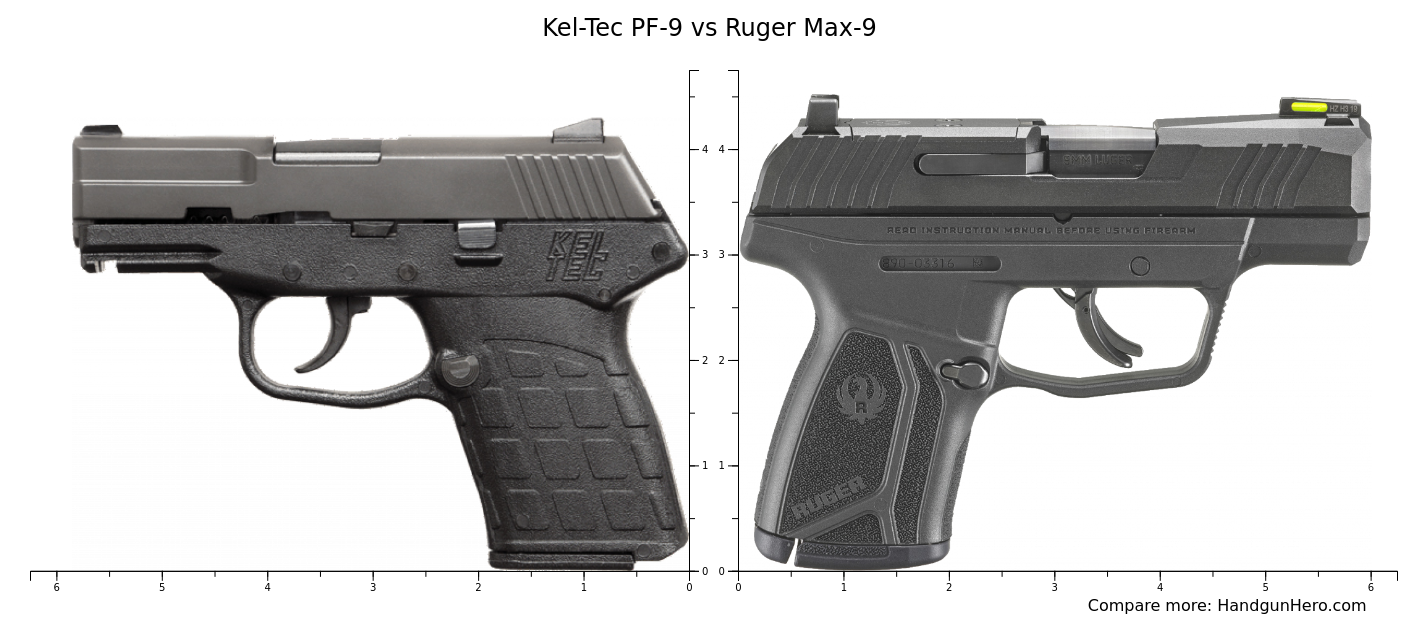 Sig Sauer P938 Nitron vs Kel-Tec PF-9 vs SCCY CPX-1 vs Ruger Max-9 vs ...