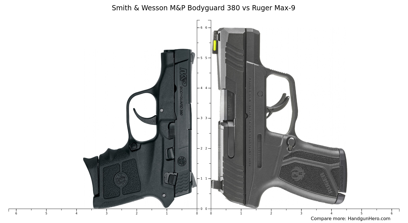 Smith Wesson M P Bodyguard 380 Vs Beretta APX Carry Vs Ruger Max 9 Vs Ruger LCP MAX Size