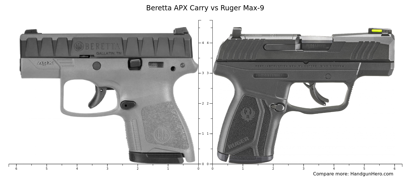 Ruger LCP MAX vs Beretta APX Carry vs Colt Mustang