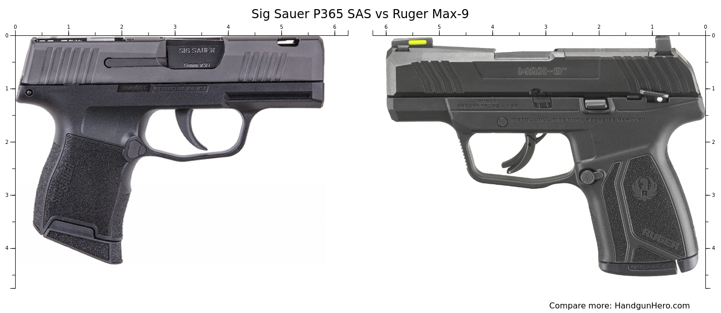 Sig Sauer P Nitron Vs Ruger Security Compact Vs Sig Sauer P Sas