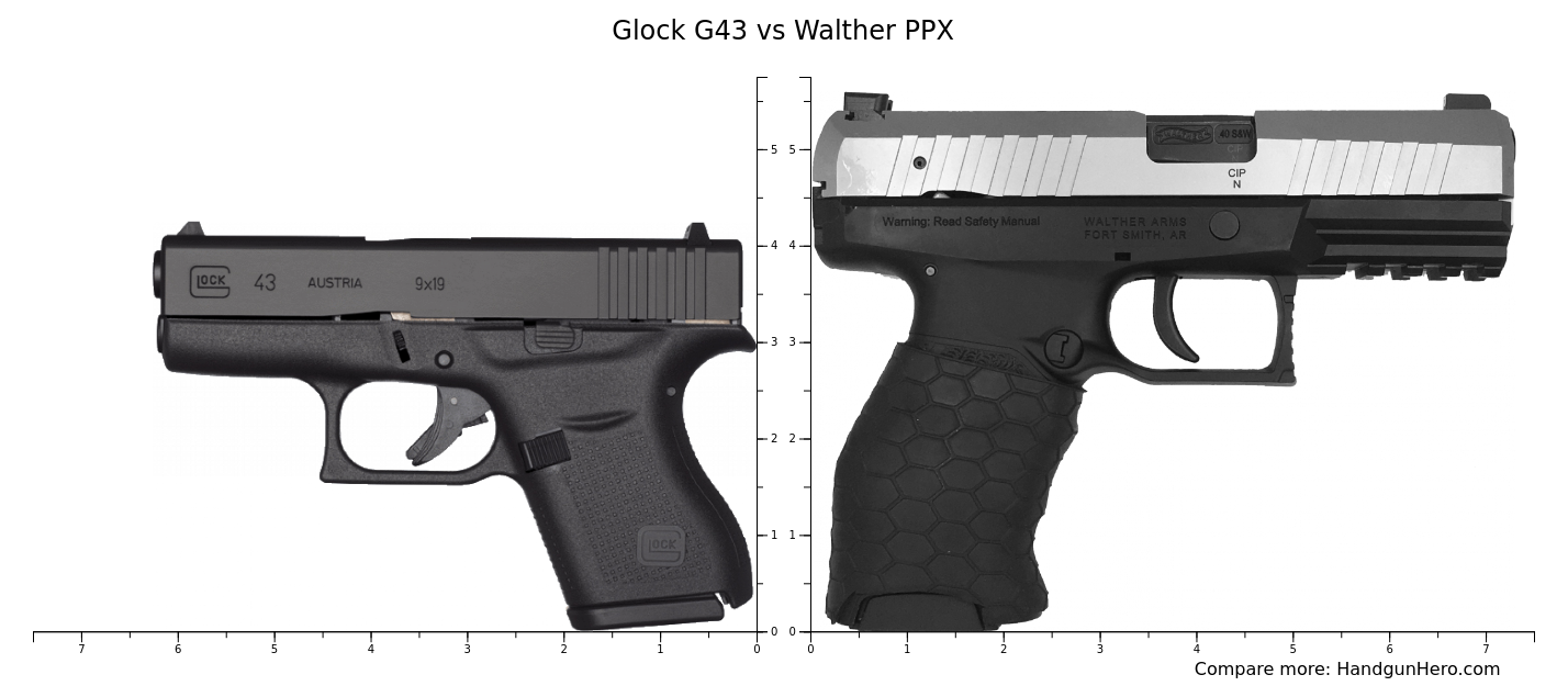 Glock G43 Vs Walther PPX Size Comparison Handgun Hero