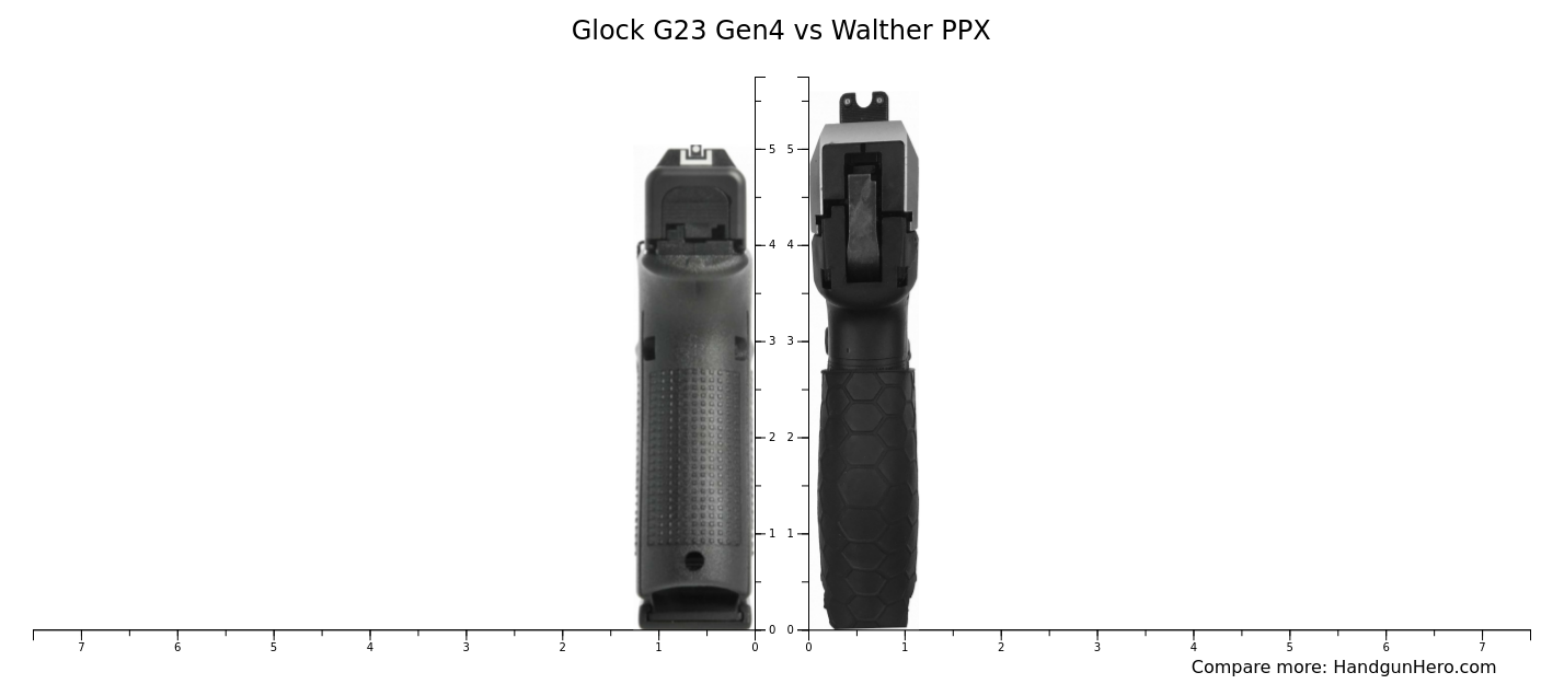 Glock G23 Gen4 Vs Walther PPX Size Comparison Handgun Hero