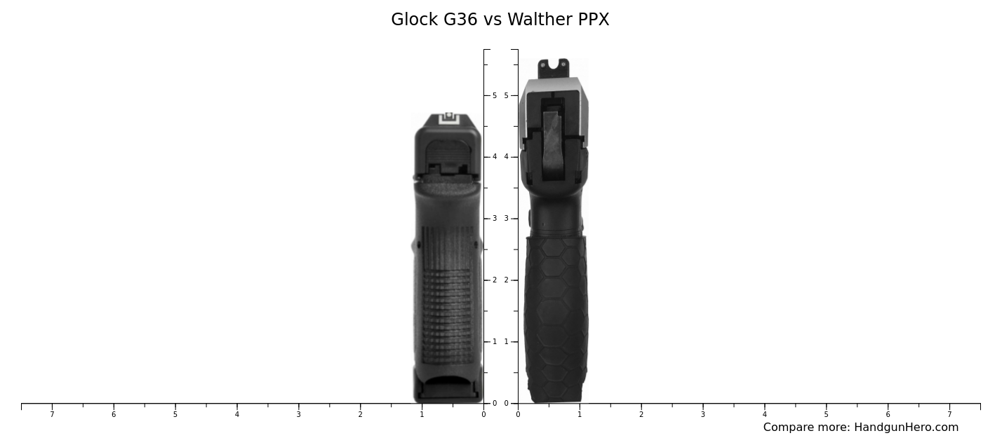 Glock G36 vs Walther PPX size comparison | Handgun Hero