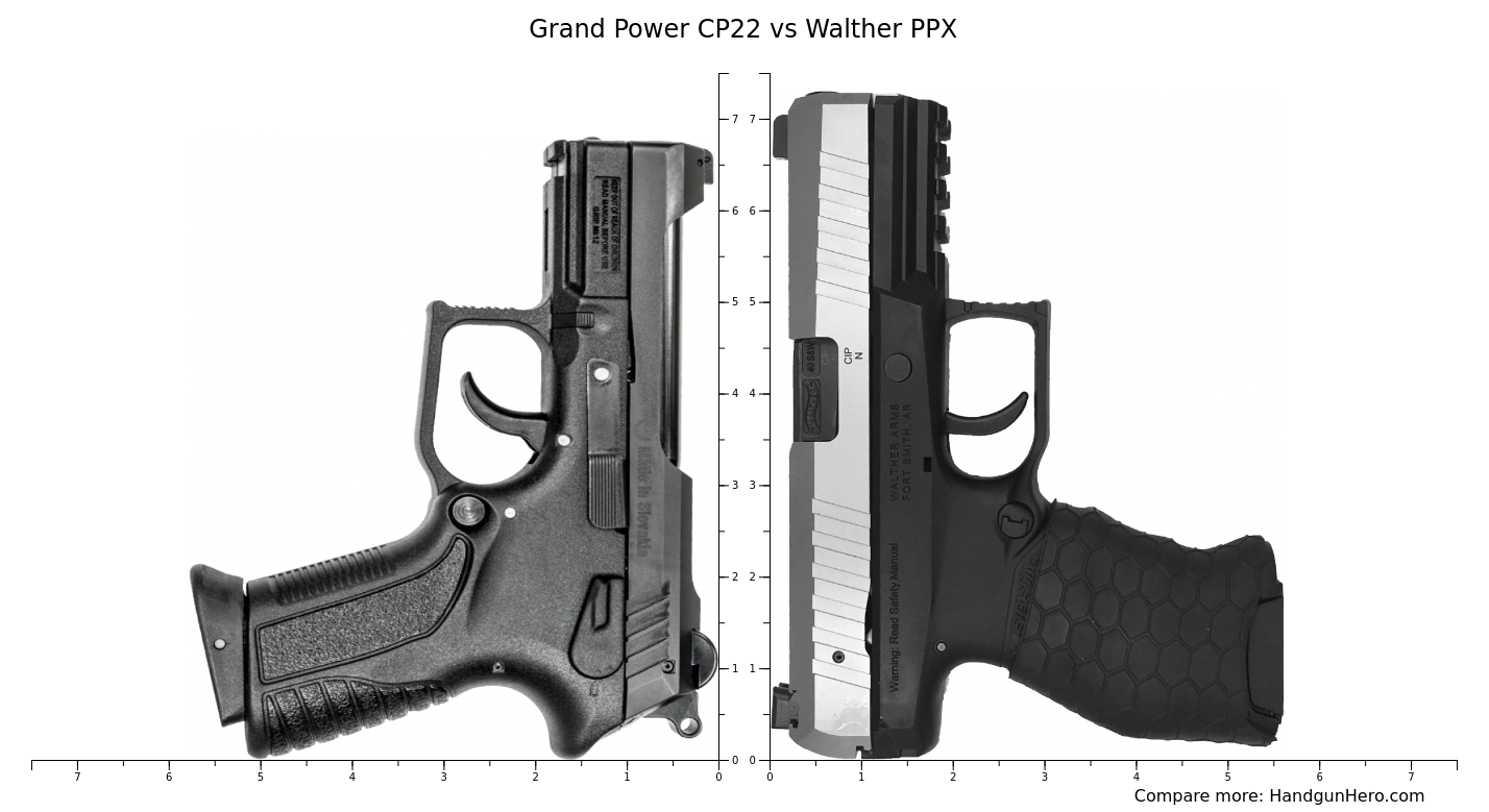 Grand Power CP22 vs Walther PPX size comparison | Handgun Hero