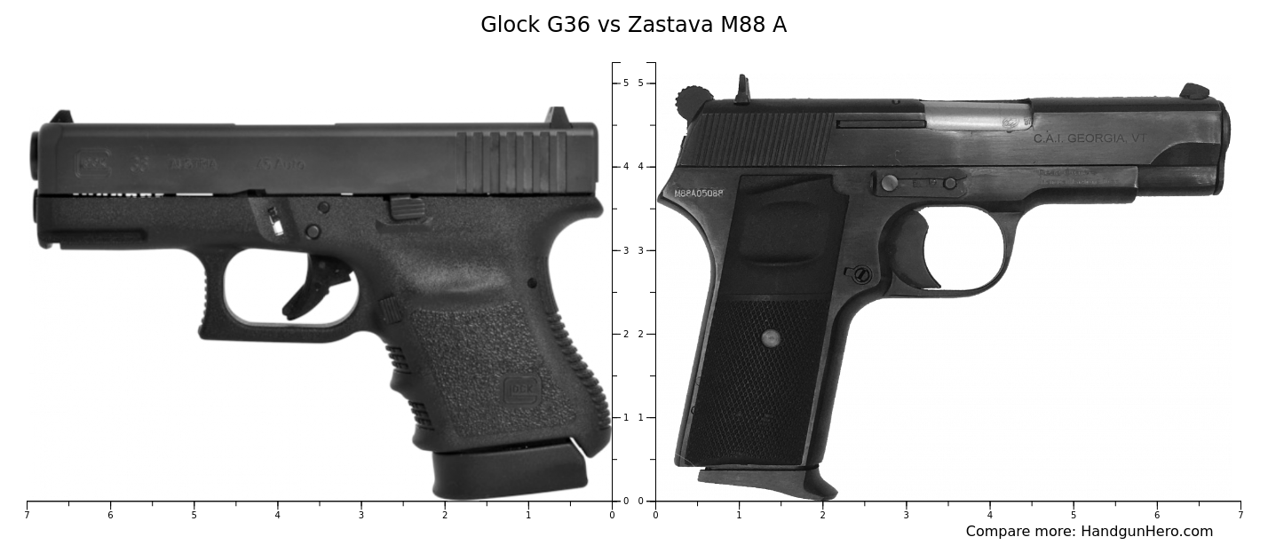 Glock G36 vs Zastava M88 A size comparison | Handgun Hero