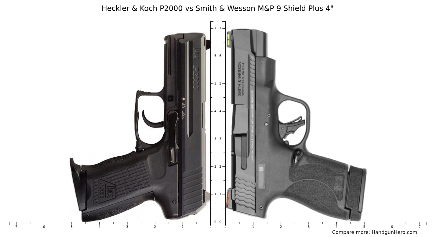 Smith Wesson M P Shield Plus Vs Heckler Koch P Vs Heckler Koch P Sk Size