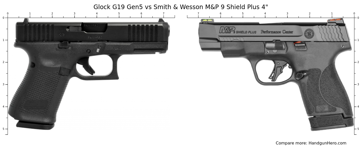 Glock G Gen Vs Smith Wesson M P Shield Plus Size Comparison