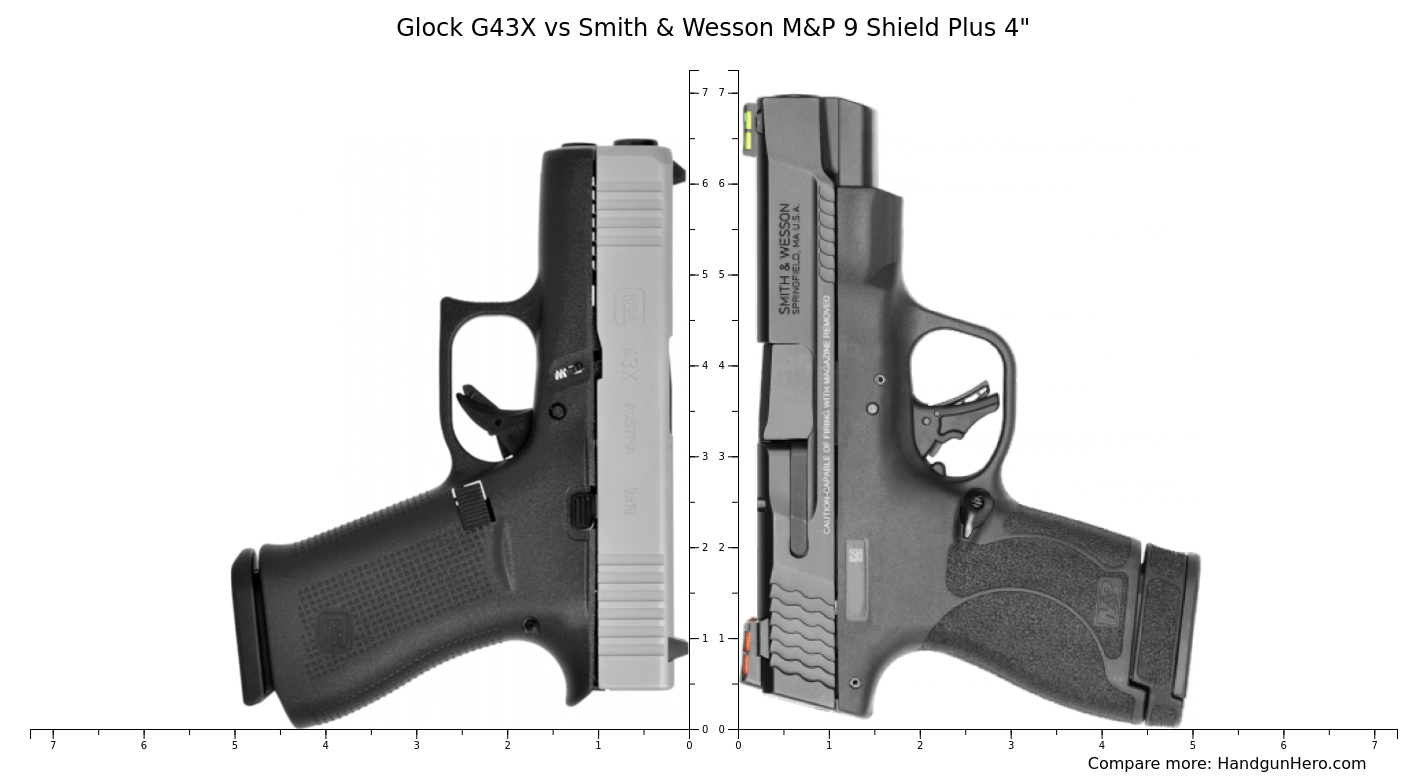 Glock G19x vs Glock G19 Gen5 vs Glock G43X vs CZ P10 S vs Smith