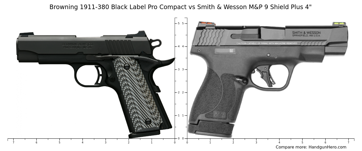 Browning 1911-380 Black Label Pro Compact vs Smith & Wesson ...