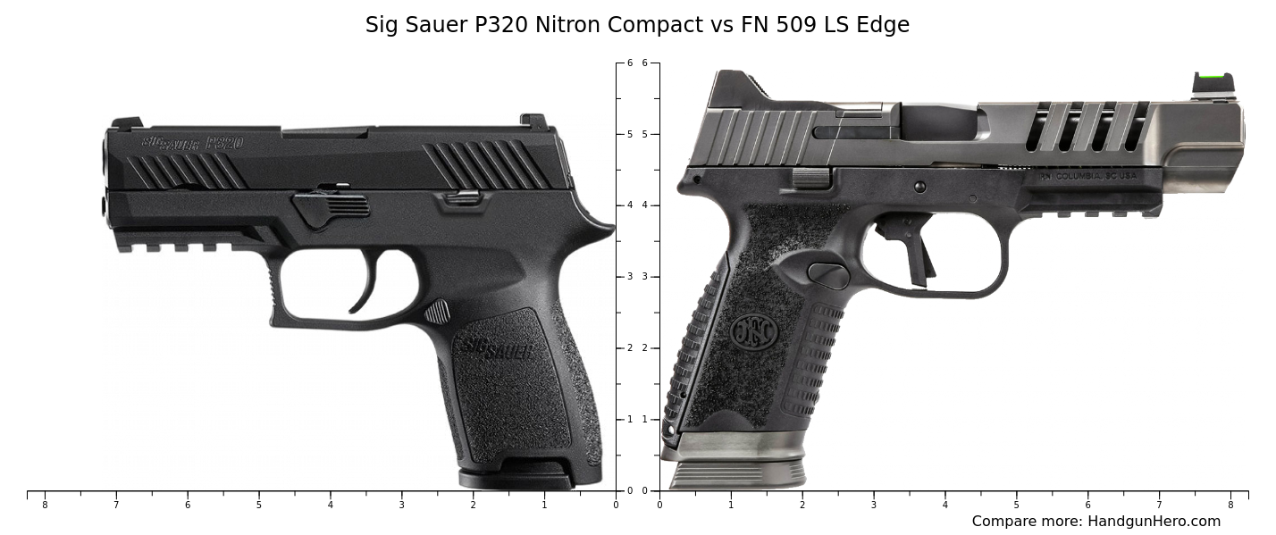 Sig Sauer P320 Nitron Compact vs FN 509 LS Edge size comparison ...