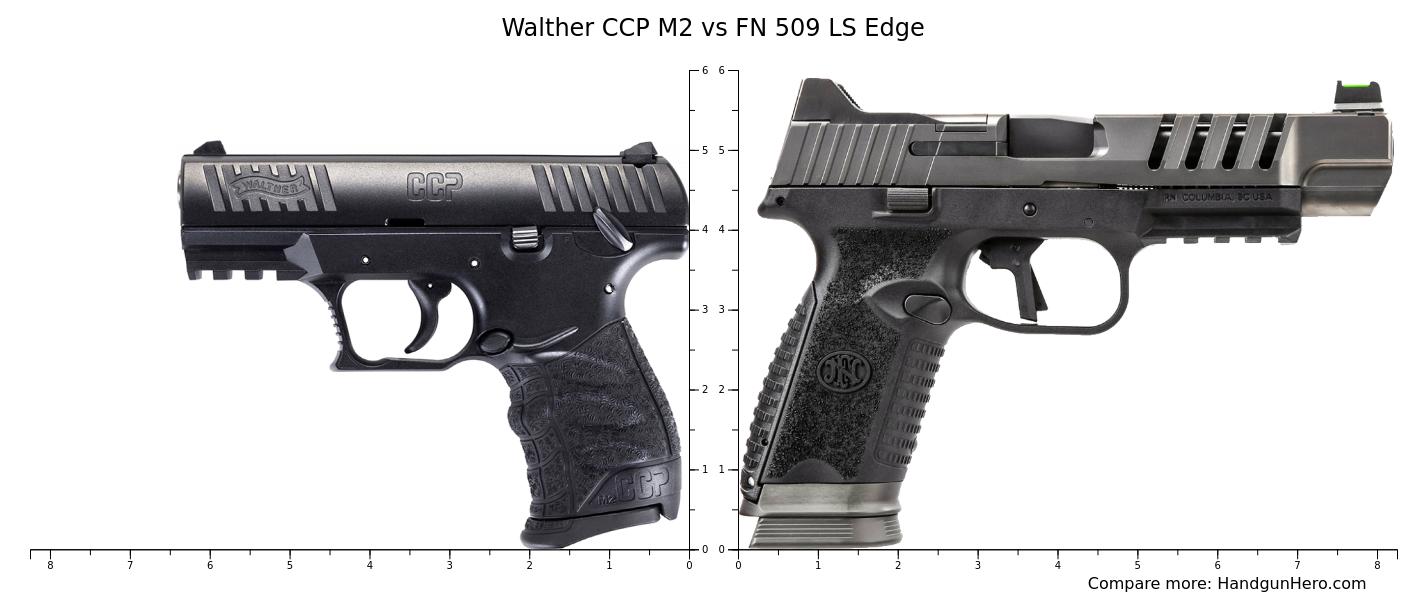 Walther CCP M2 vs FN 509 LS Edge size comparison Handgun Hero