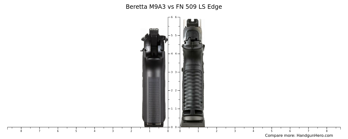 Beretta M9A3 vs FN 509 LS Edge size comparison | Handgun Hero
