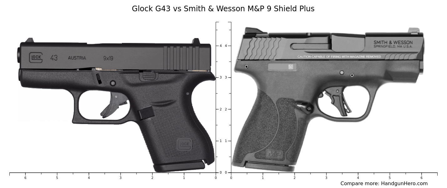 Glock G Vs Smith Wesson M P Shield Plus Size Comparison Handgun