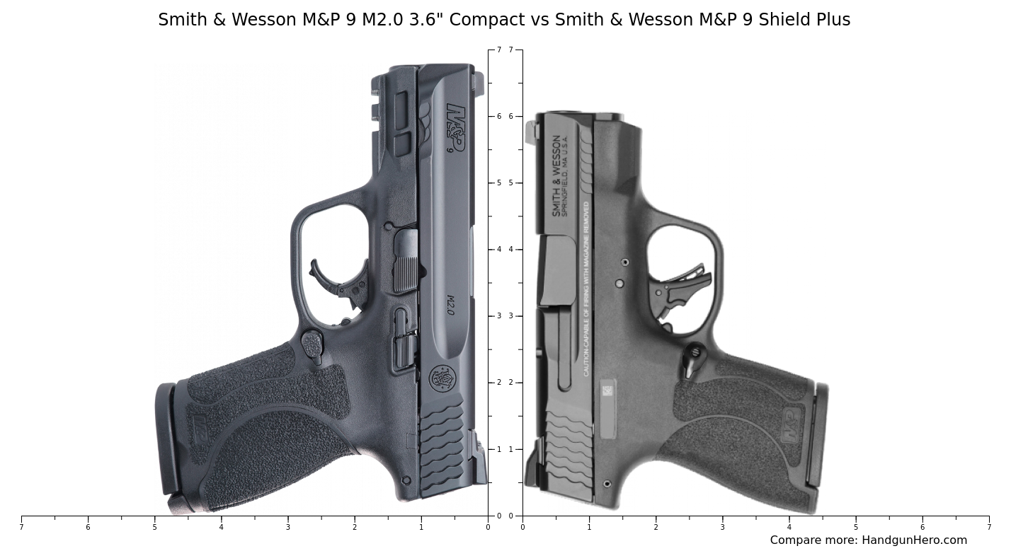 Smith & Wesson M&P 9 M2.0 3.6" Compact vs Smith & Wesson M&P 9 Shield