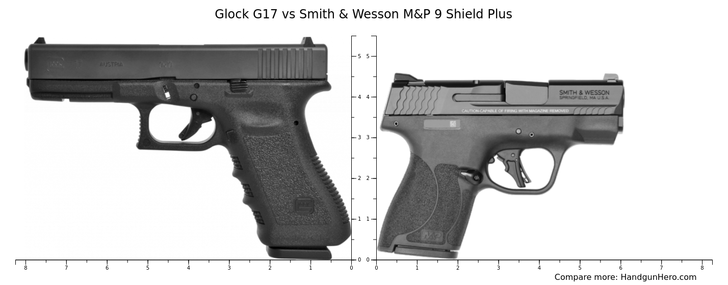 Glock G17 vs Smith & Wesson M&P 9 Shield Plus size comparison | Handgun ...