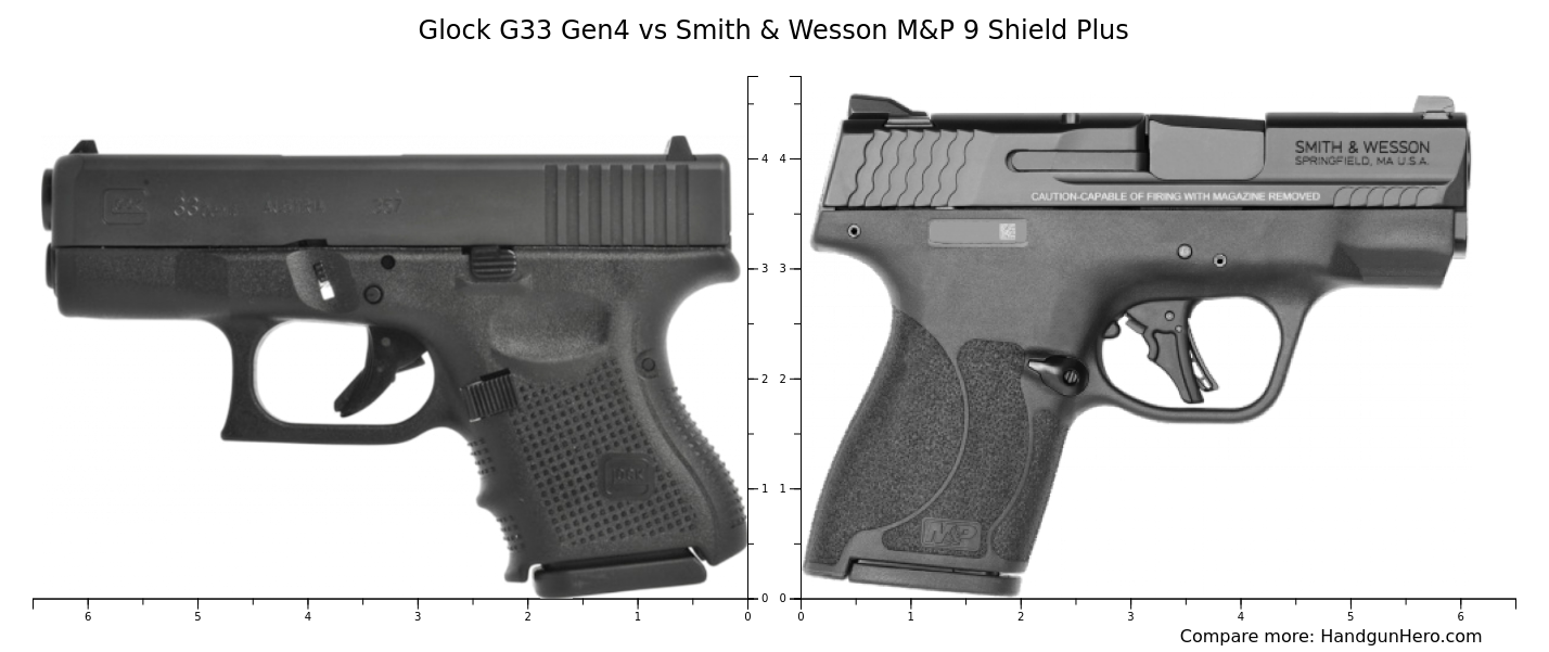 Glock G33 Gen4 vs Smith & Wesson M&P 9 Shield Plus size comparison ...