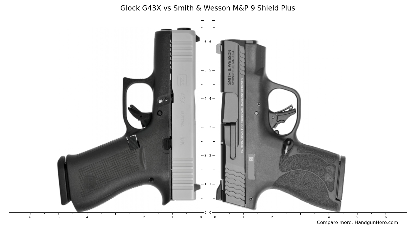 Glock G43X vs Smith & Wesson M&P 9 Shield Plus size comparison