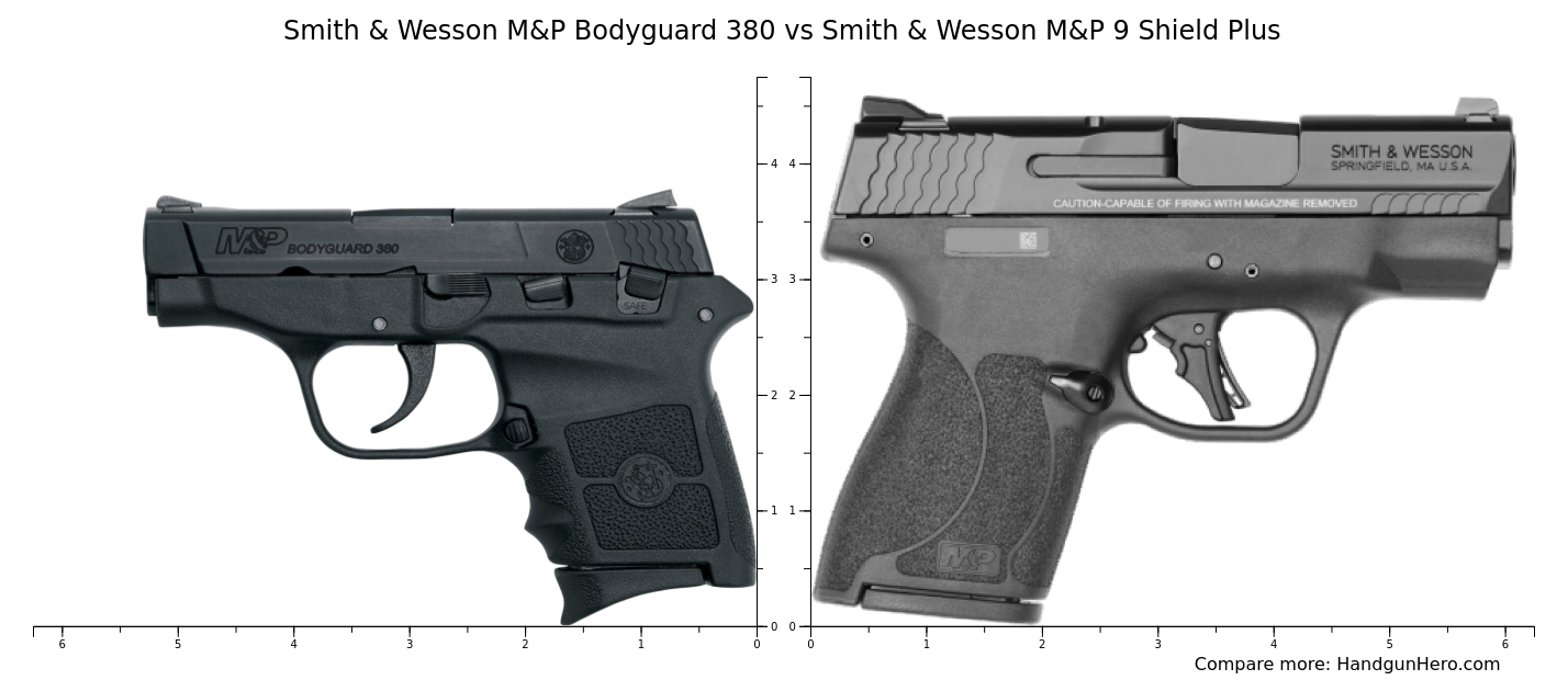 Smith And Wesson Mandp Bodyguard 380 Vs Ruger Lcp Vs Taurus G3c Vs Smith And Wesson Mandp 9 Shield Plus