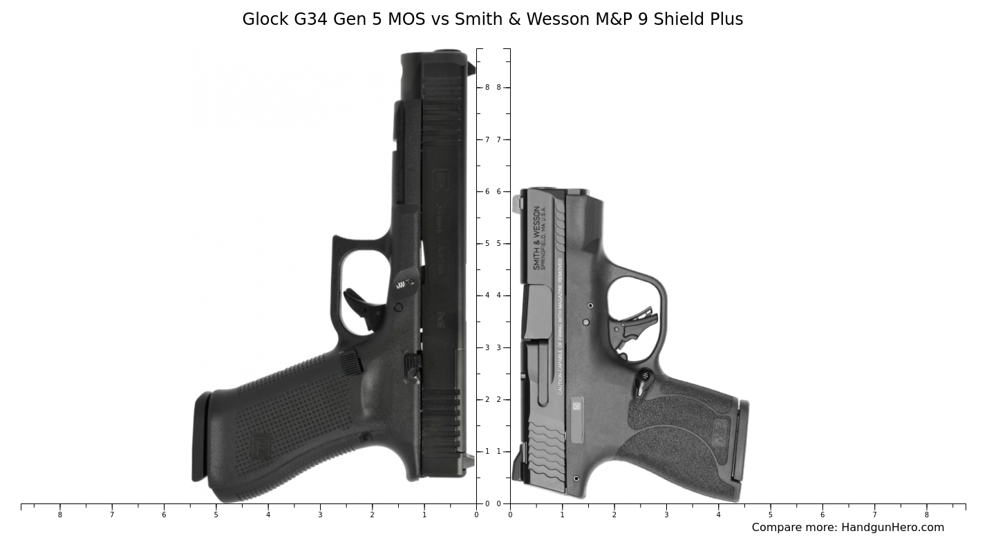 Glock G Gen Mos Vs Smith Wesson M P Shield Plus Size Comparison