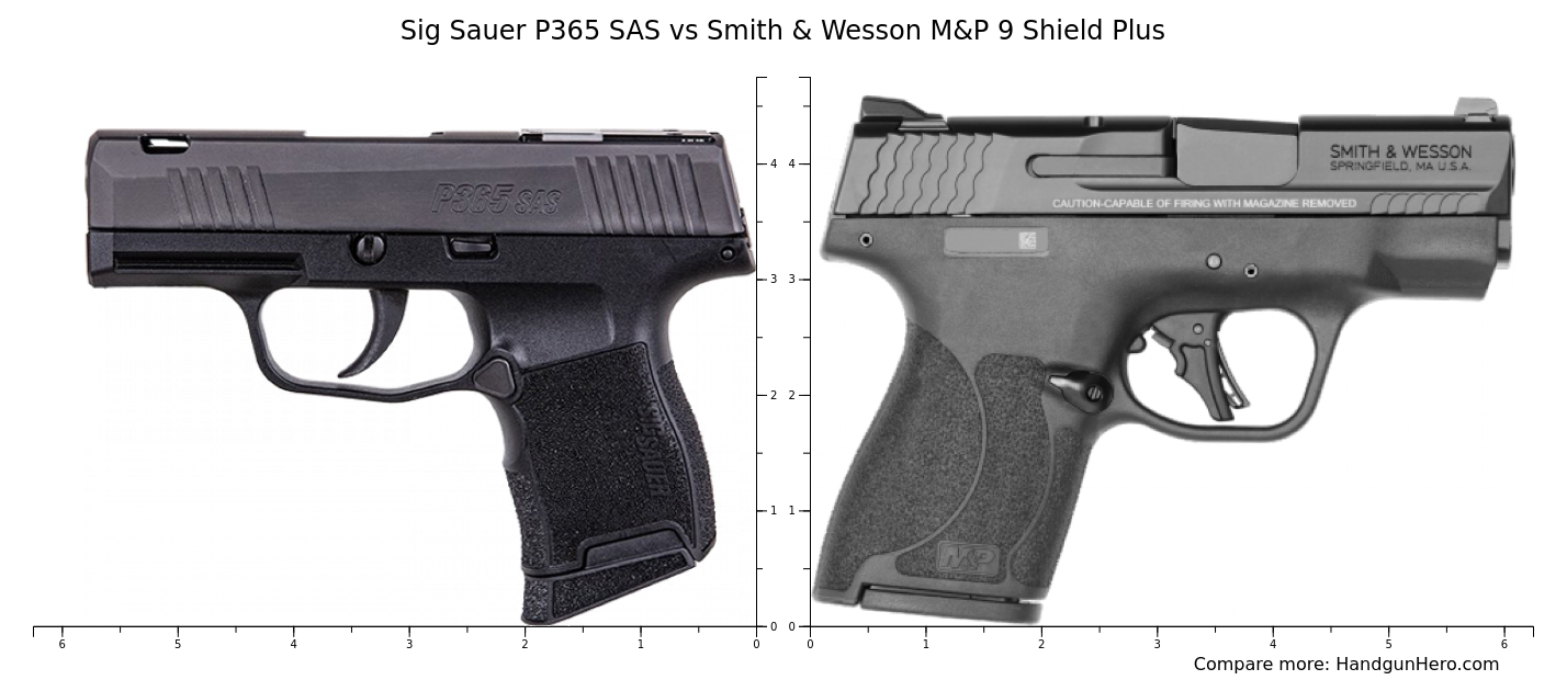 Sig Sauer P365 Sas Vs Smith And Wesson Mandp 9 Shield Plus Size Comparison Handgun Hero