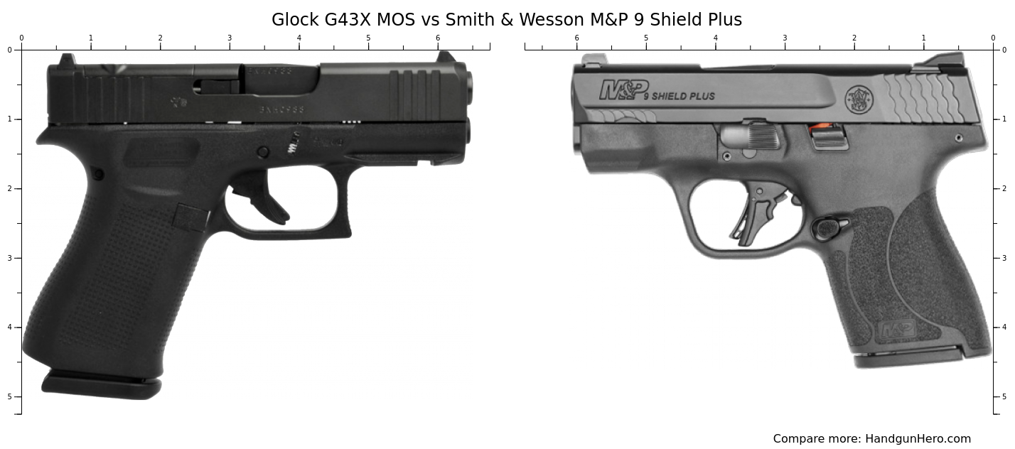 Smith Wesson M P Shield Plus Vs Glock G X Mos Size Comparison My XXX
