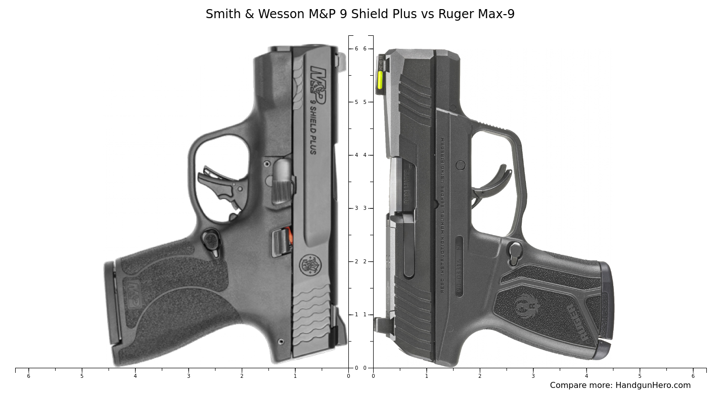 Glock G43 vs Smith & Wesson M&P 9 Shield Plus vs Springfield Hellcat