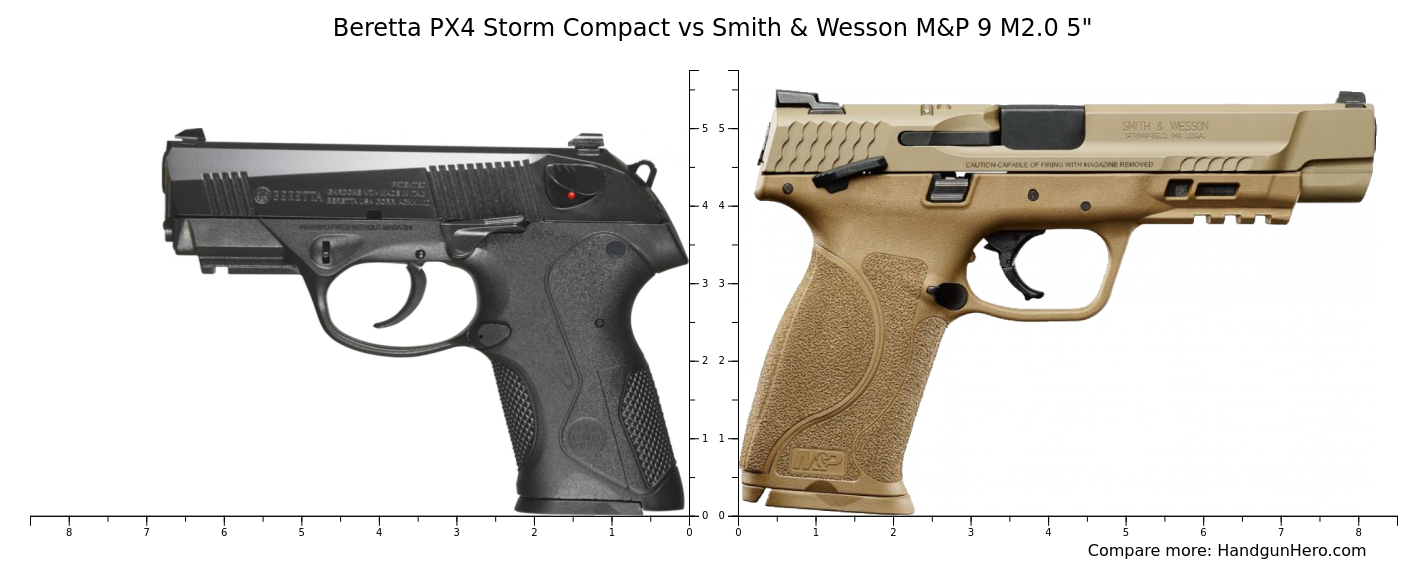 Beretta PX4 Storm Full vs FN FiveseveN vs Glock G19